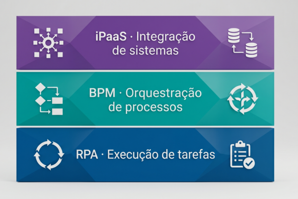 RPA e BPM diferença