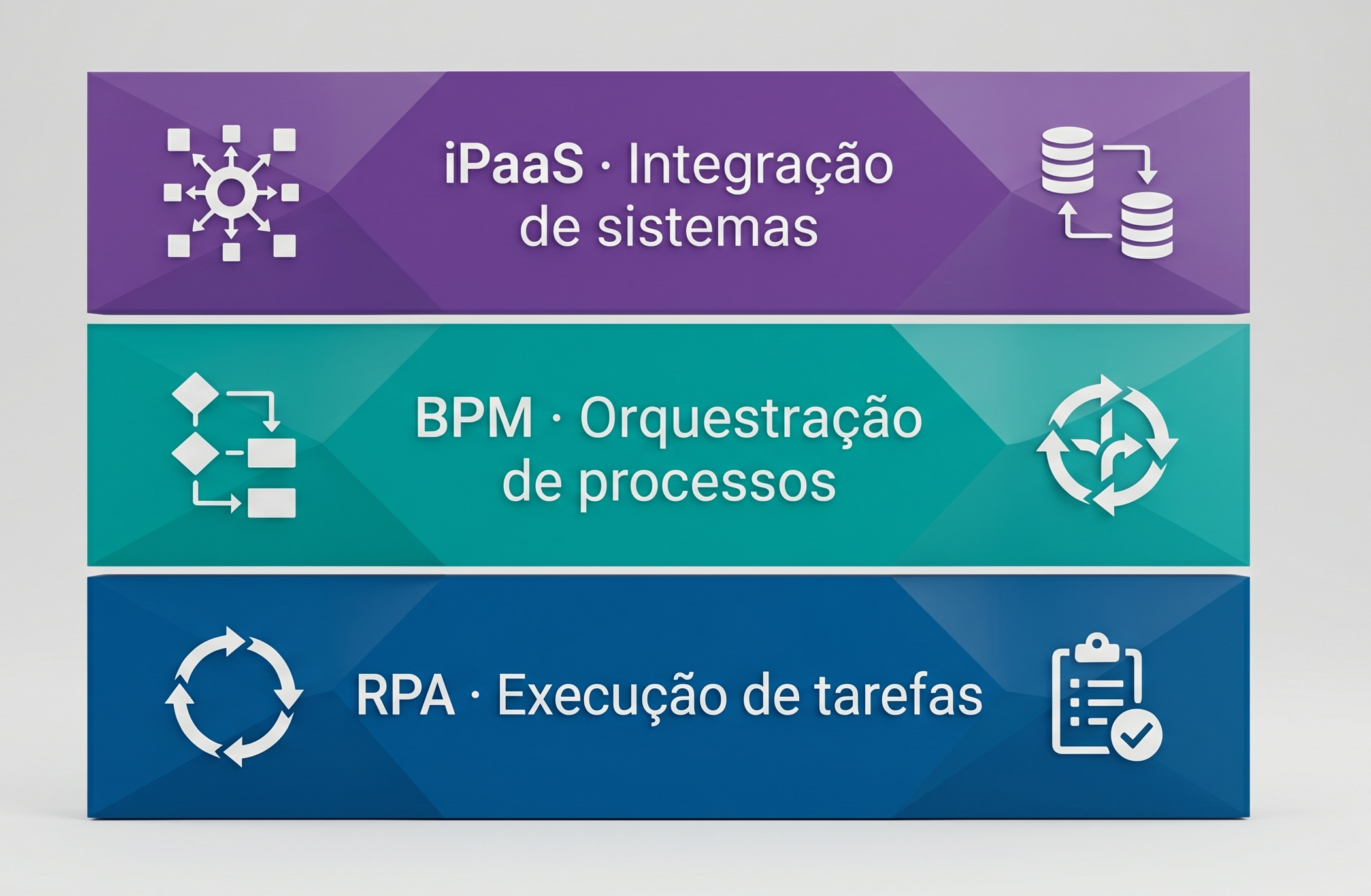 RPA e BPM diferença